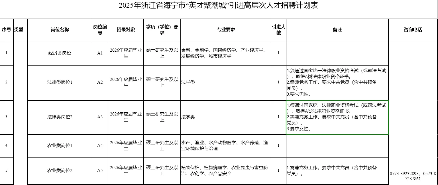 农学硕博就业信息分享[11.19]