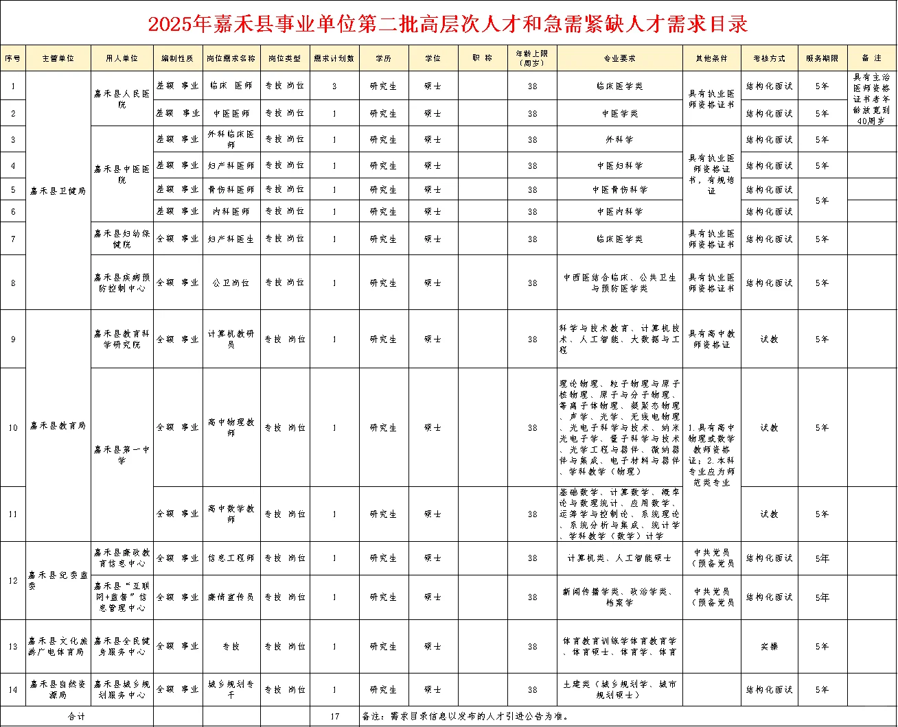 2025郴州市嘉禾县事业单位人才引进17人