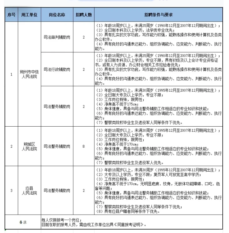 朔州市两级法院司法辅助人员招