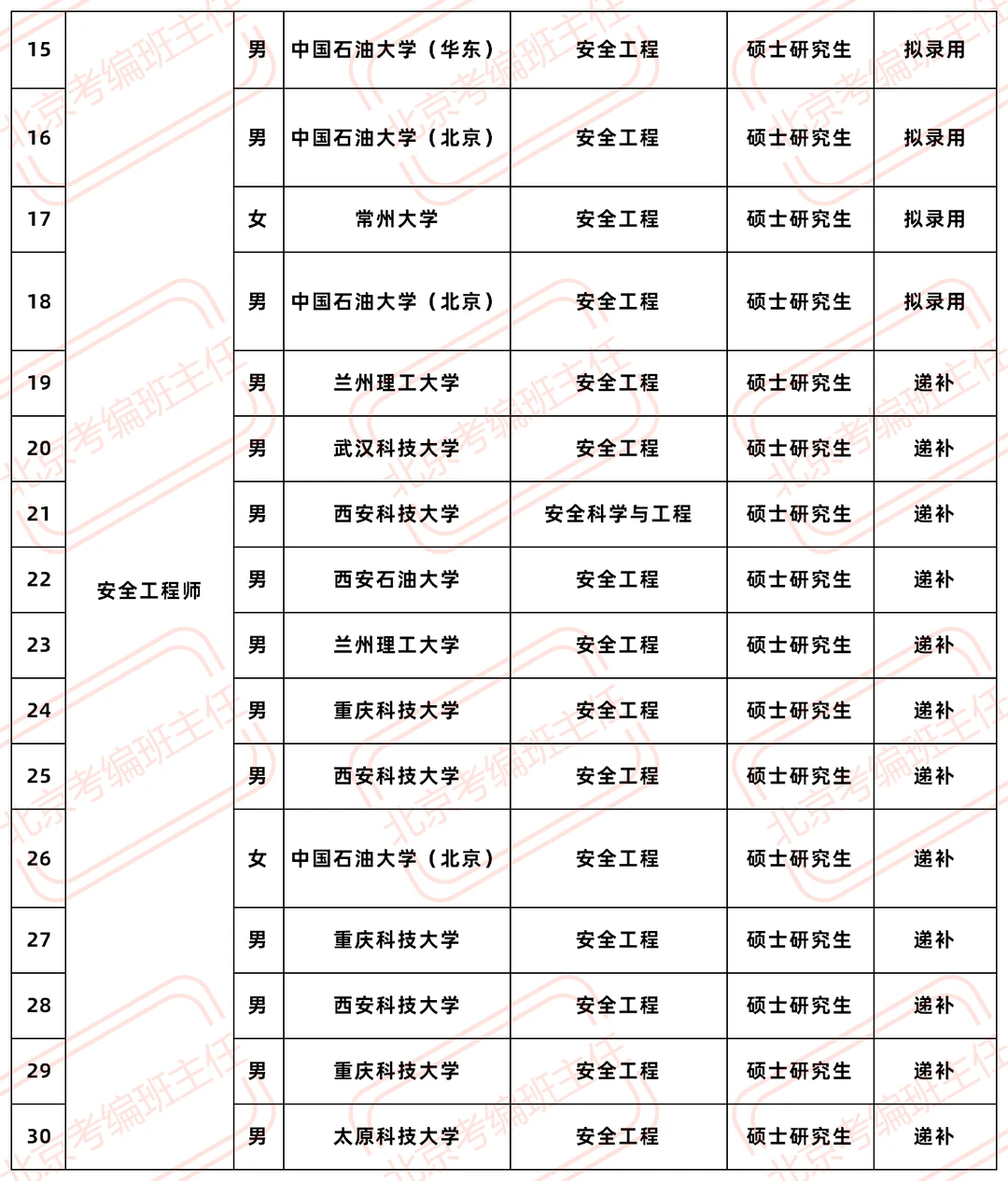 2026国家管网集团甘肃公司拟录公示
