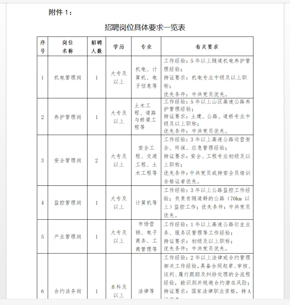 中交新疆交通投资发展有限公司招聘啦～