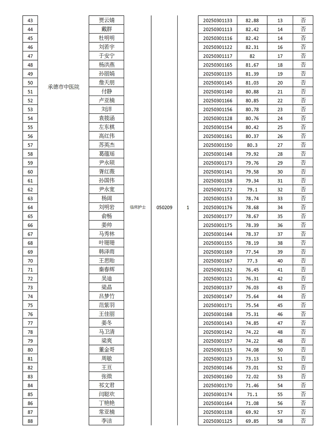 2025承德市直医疗编第二次笔试成绩进面事宜