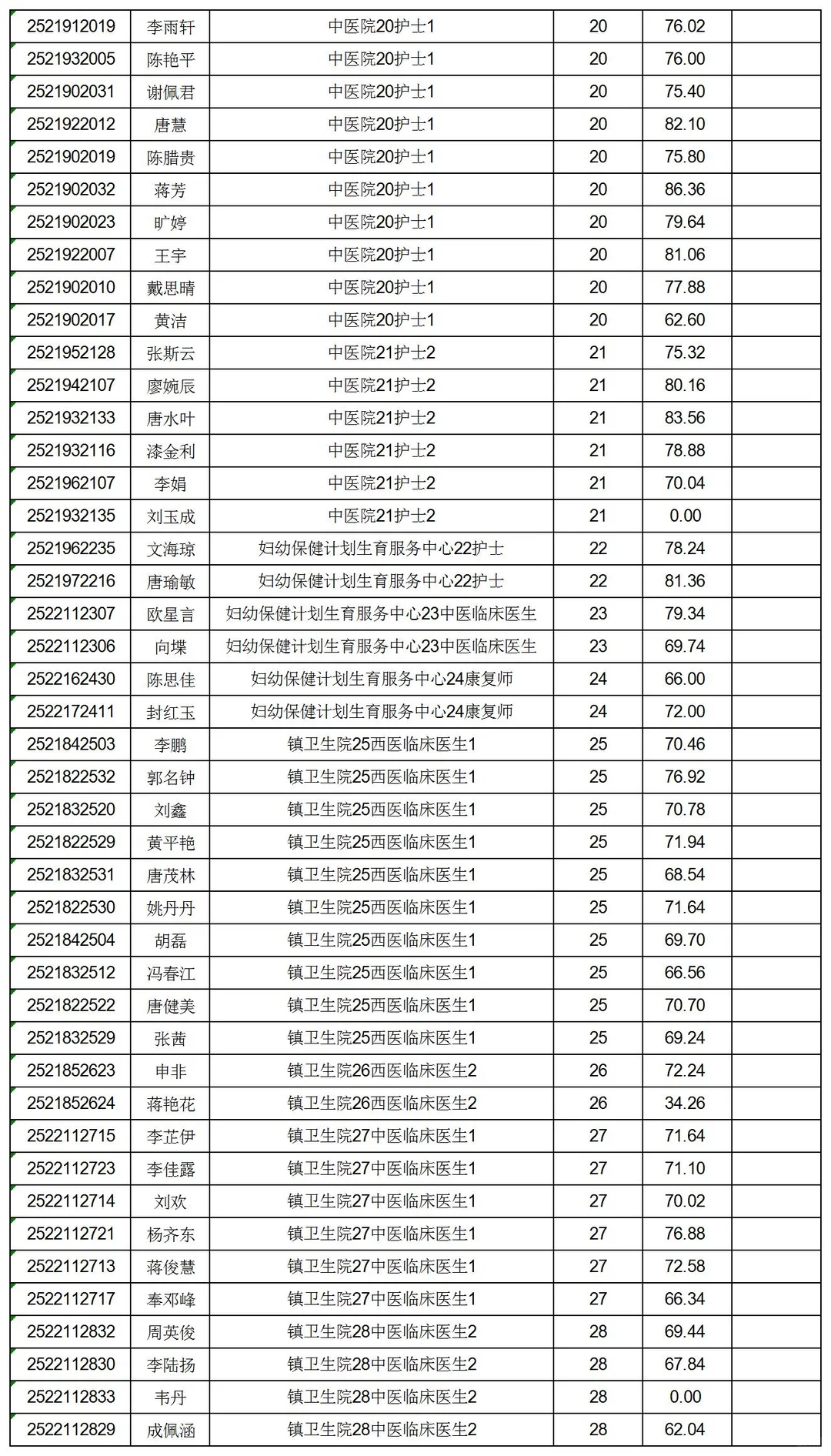 2025祁阳事业单位招聘面试成绩公布