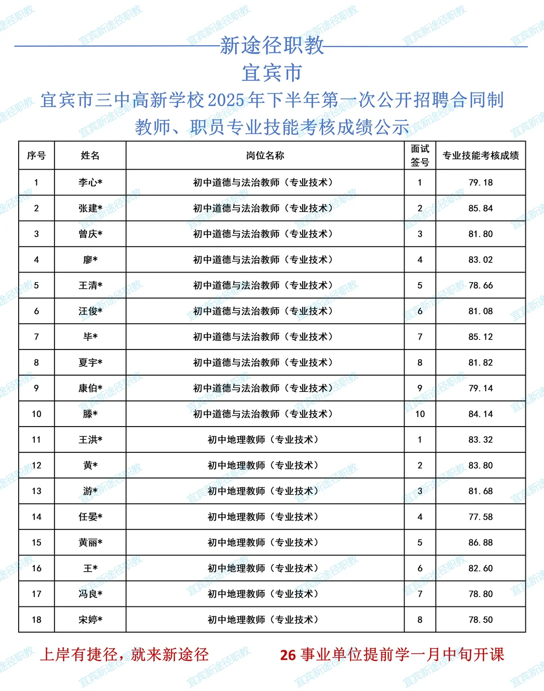 宜宾三中面试成绩已出，速看