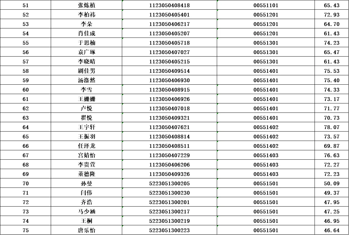大庆市大同区下半年事业单位联考资审时间