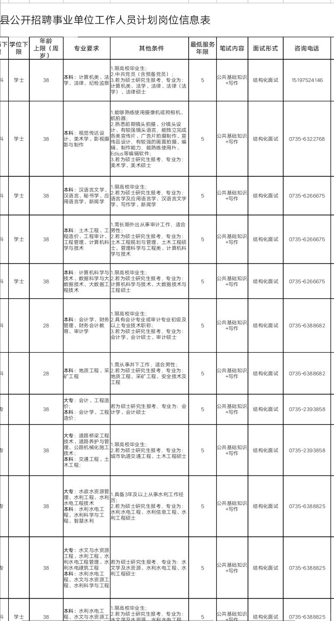 招47名！郴州市事业单位招聘啦！