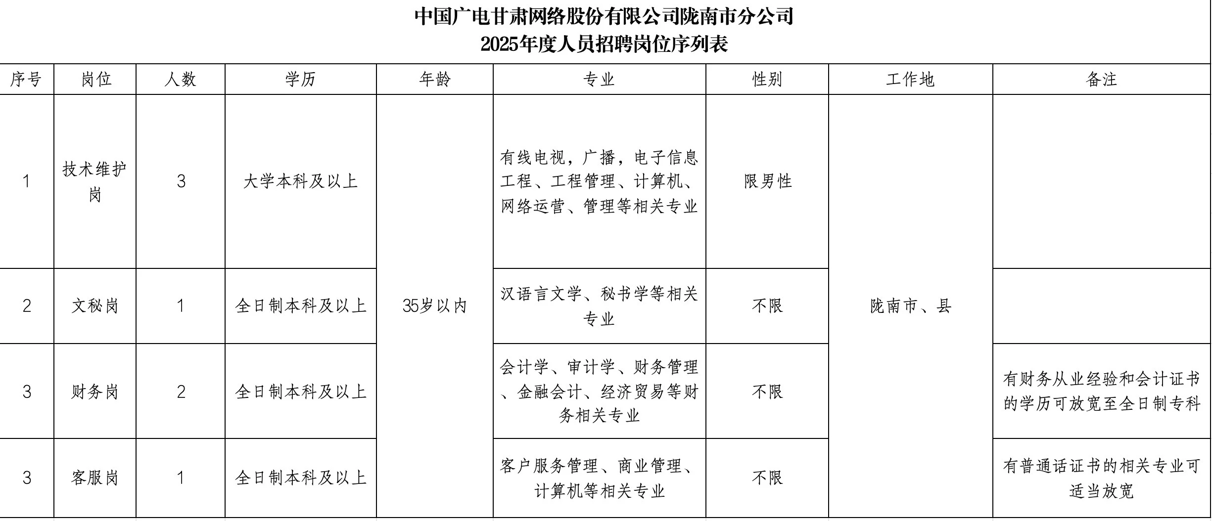 甘肃广电陇南分公司招人啦！