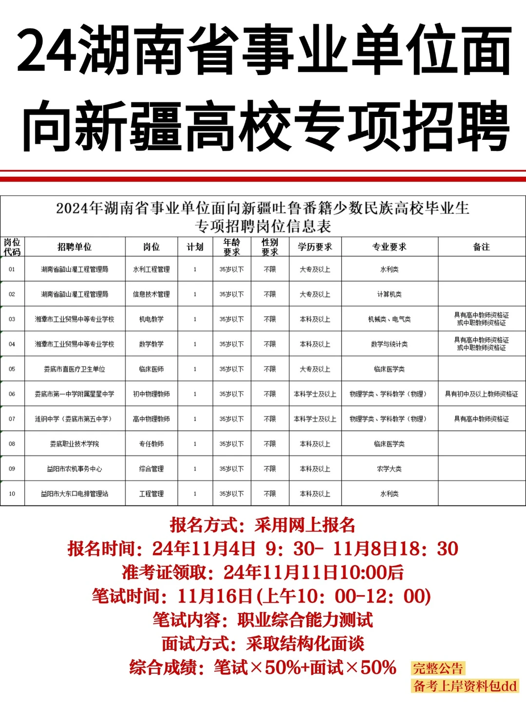 24年湖南省事业单位面向新疆毕业生专项招聘