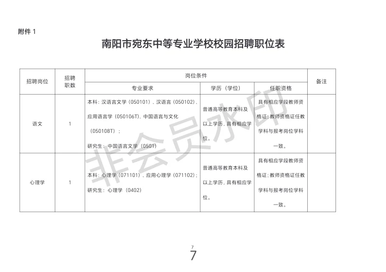 南阳市宛东中等专业学校2025年校园招聘