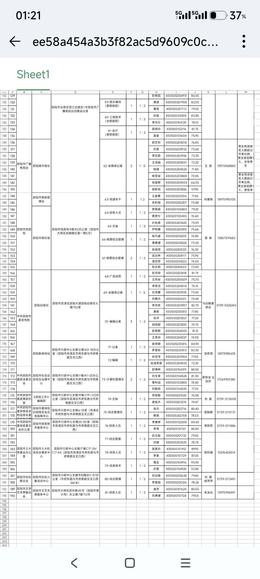 邵阳市市直事业单位资格审查名单已出