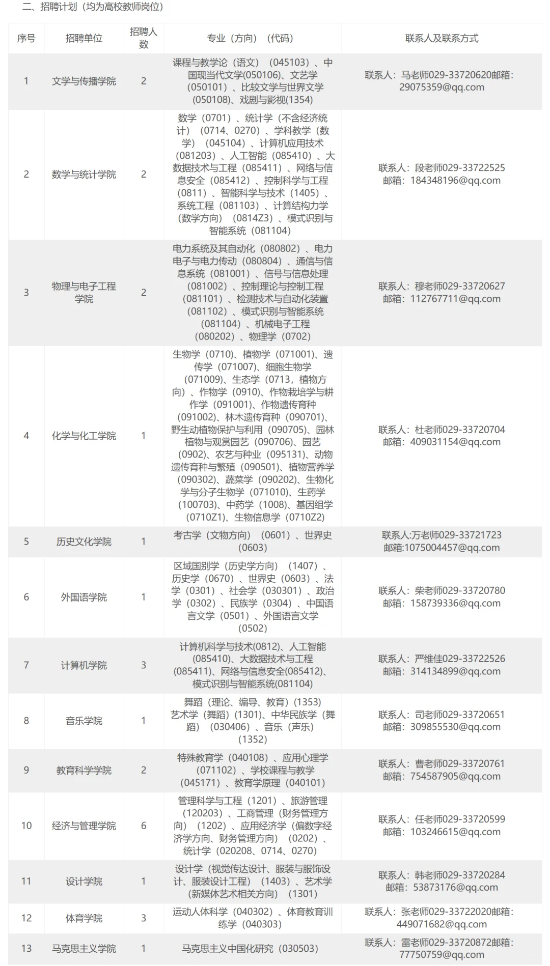 2025年咸阳师范学院招聘博士教师26人