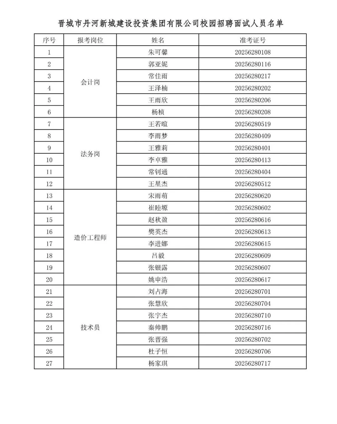 晋城丹河建设投资面试