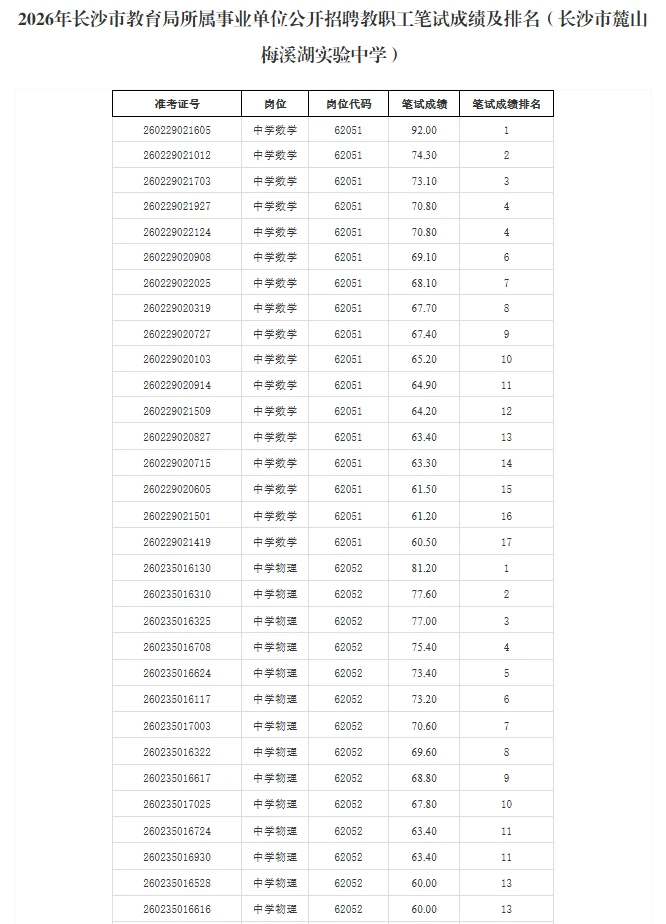 长沙市教育局入围名单—麓山梅溪湖实验中学