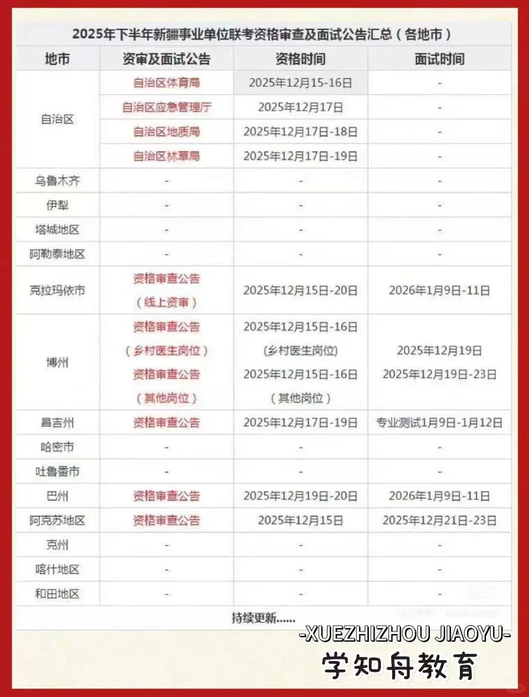 2025年下半年事业编资格审查公告面试汇总表