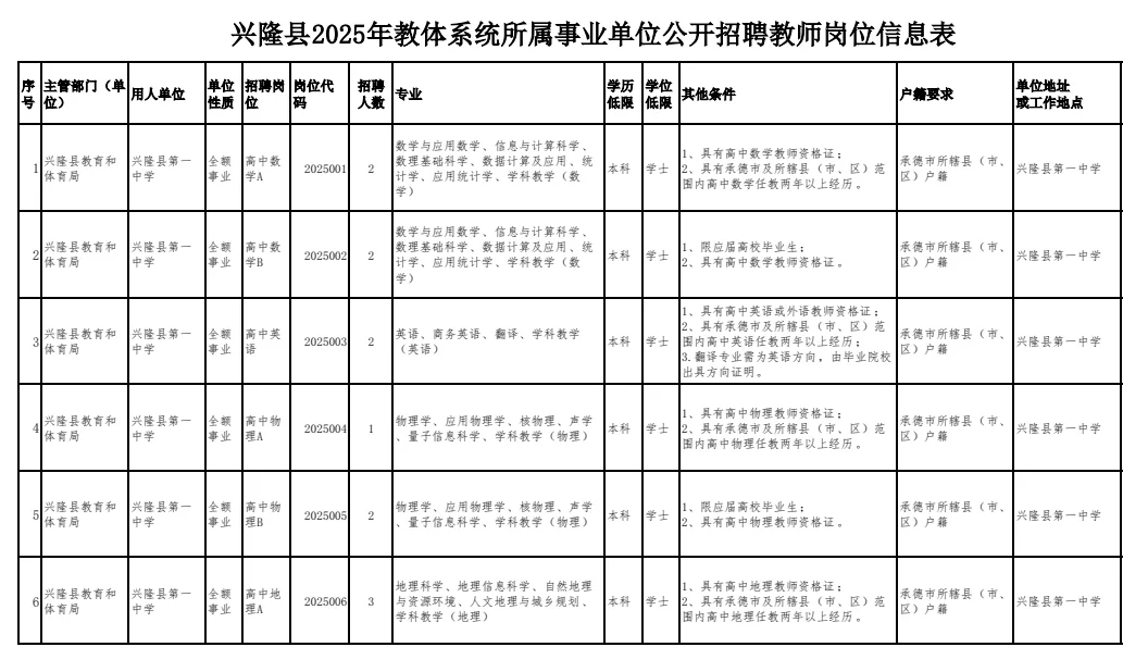 有编制！兴隆教体系统招教师68名 专科可报