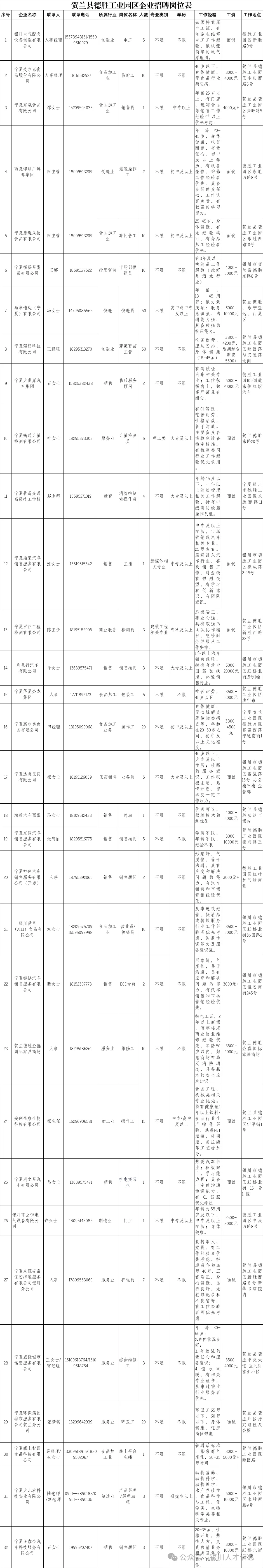 宁夏贺兰工业园区招聘273人