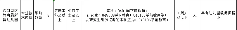 大连沙河口教师二批106人，学校放宽