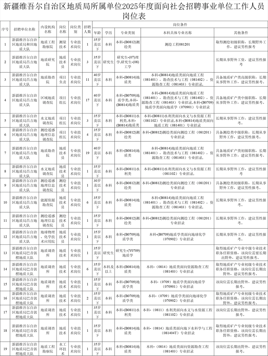 新疆维吾尔自治区社会招聘226人