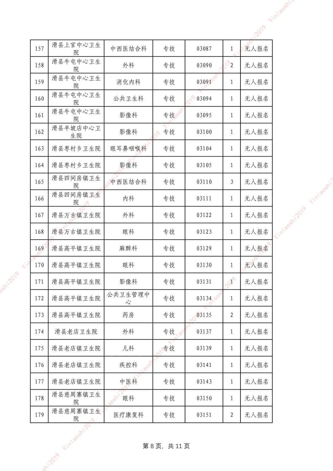 25安阳卫生事业单位公开招聘改报岗位表