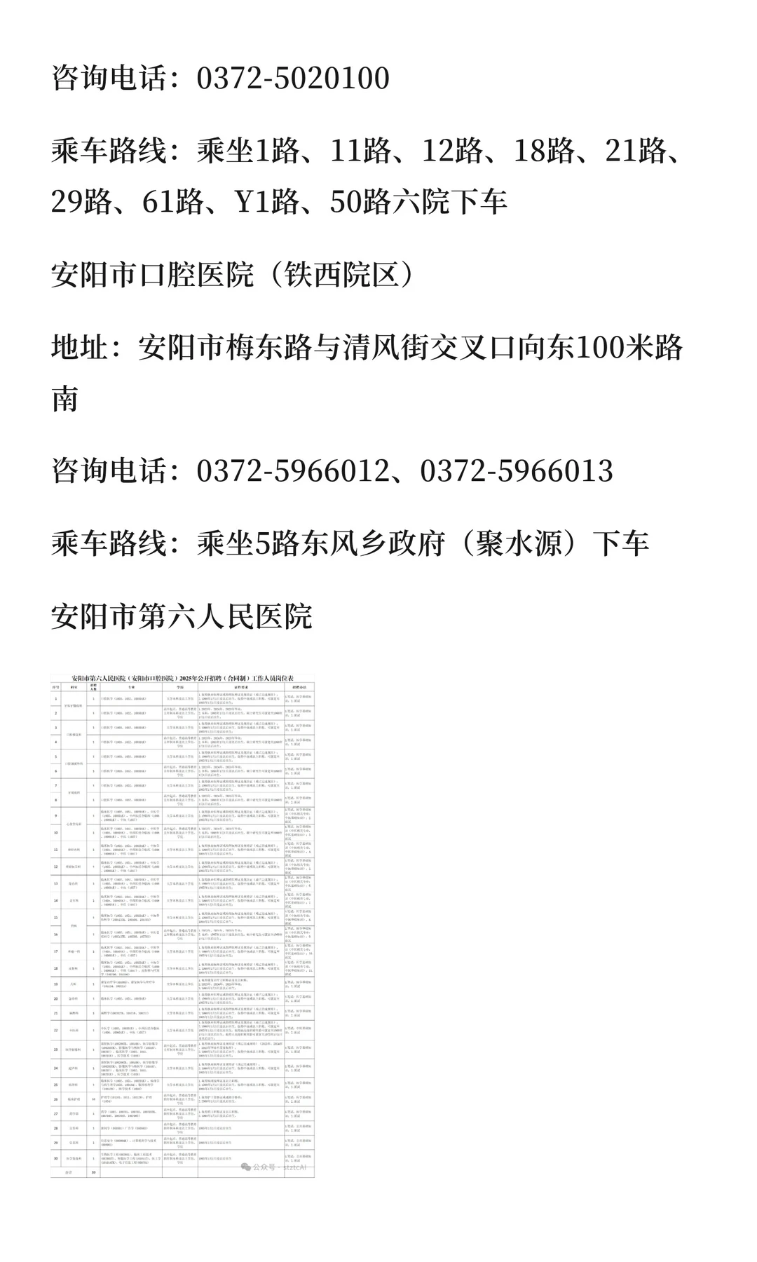 安阳市第六人民医院招聘39人