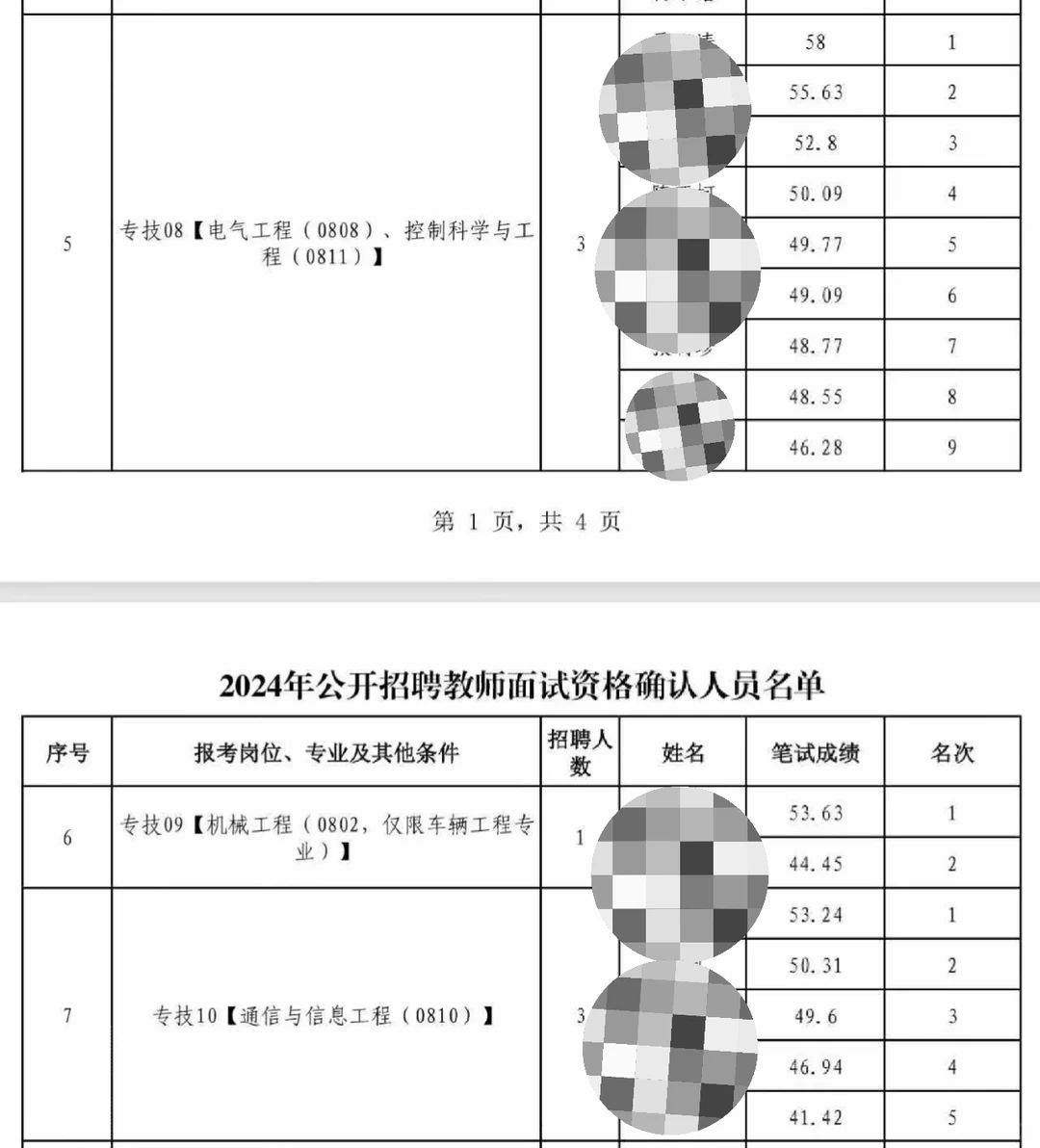 许昌电气60+就第一名，随便入职？🔥