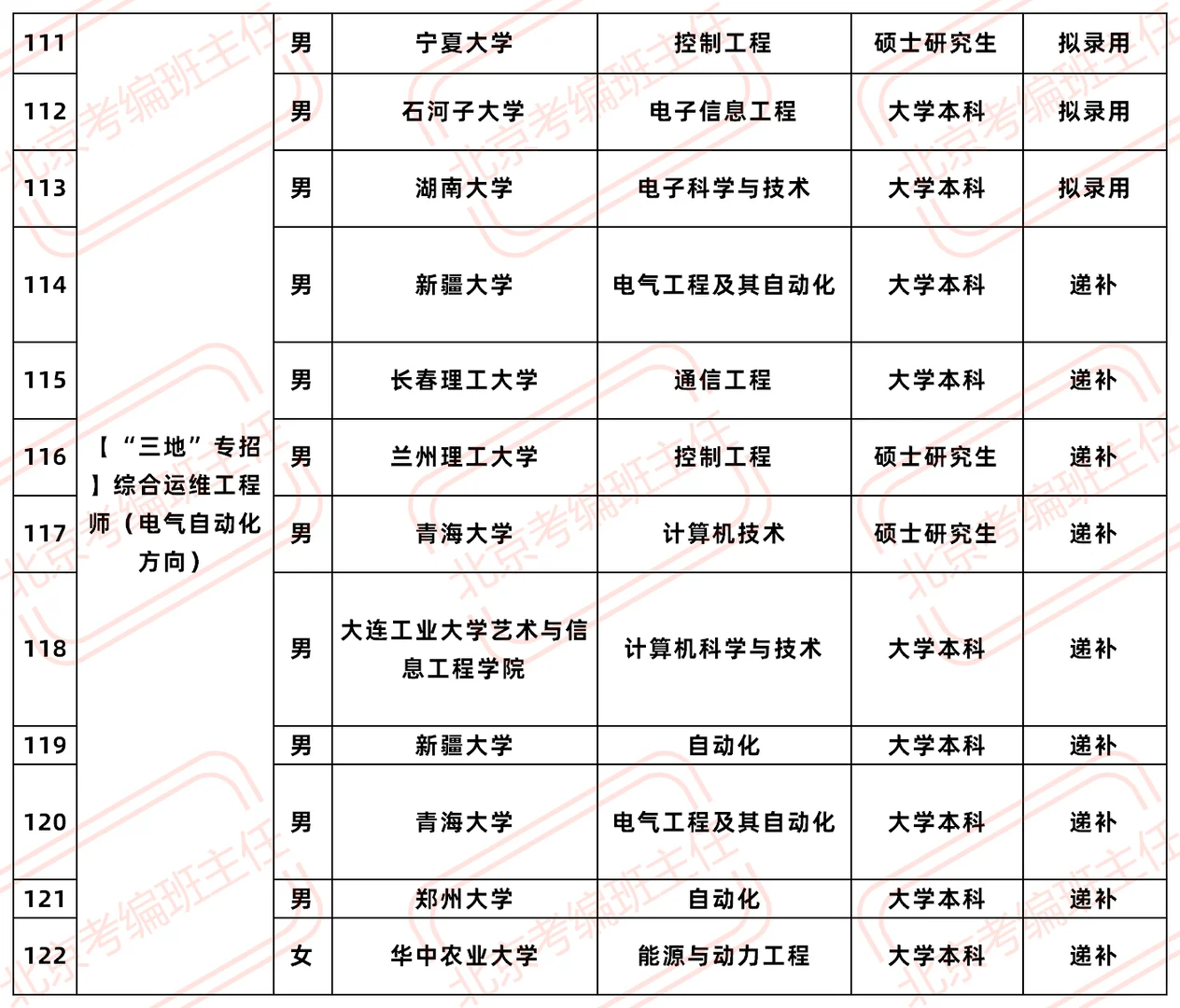 2026国家管网集团甘肃公司拟录公示