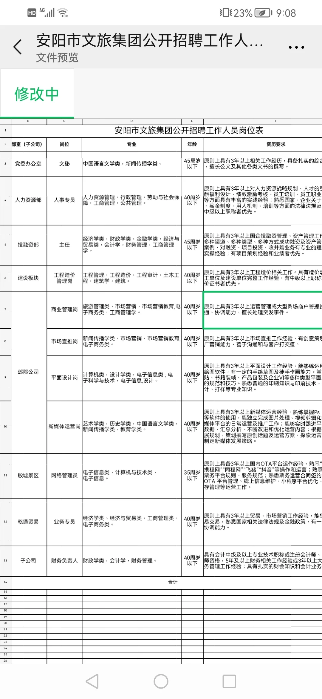 安阳市文旅集团招聘年龄40岁以下