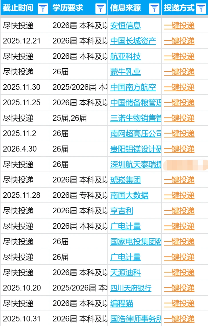 12.12 现在放弃贵阳秋招太早了吧！