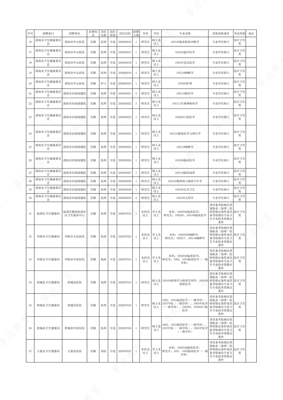 26届渭南事业单位单位进校园招聘岗位！