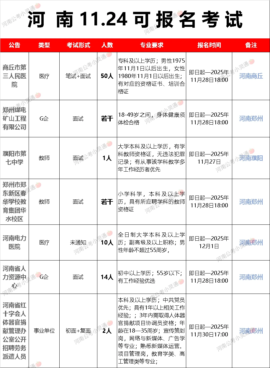 河南11.24可报名考试，还有岗位！