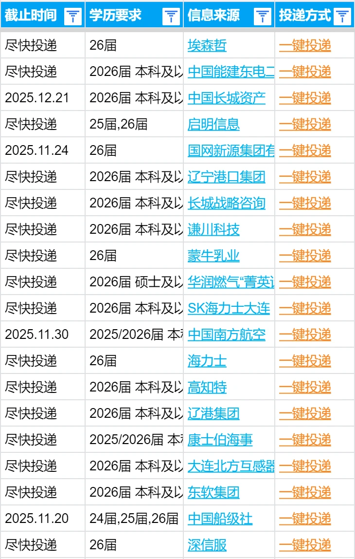 大连秋招补录，秋招最好拿offer的机会