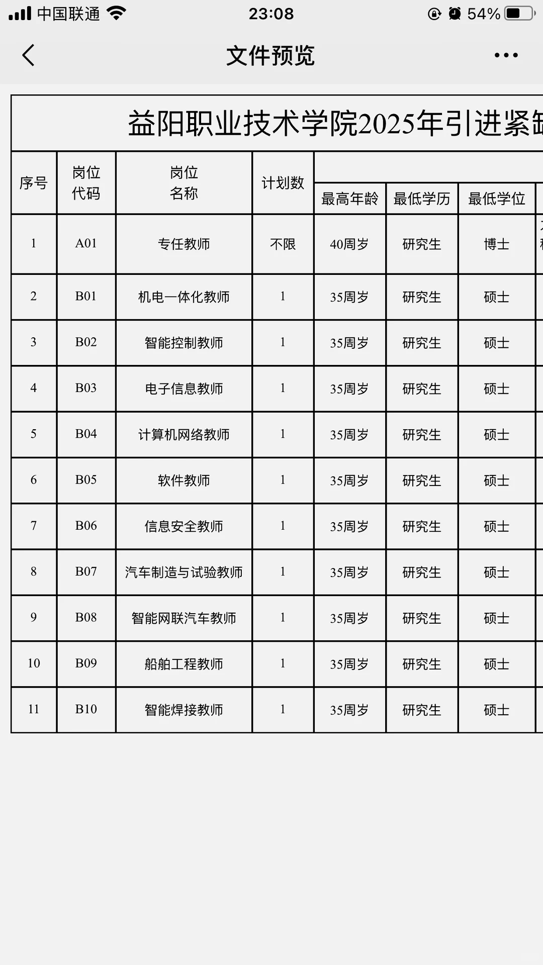 益阳职业技术学院2025年引进紧缺（急需）专业