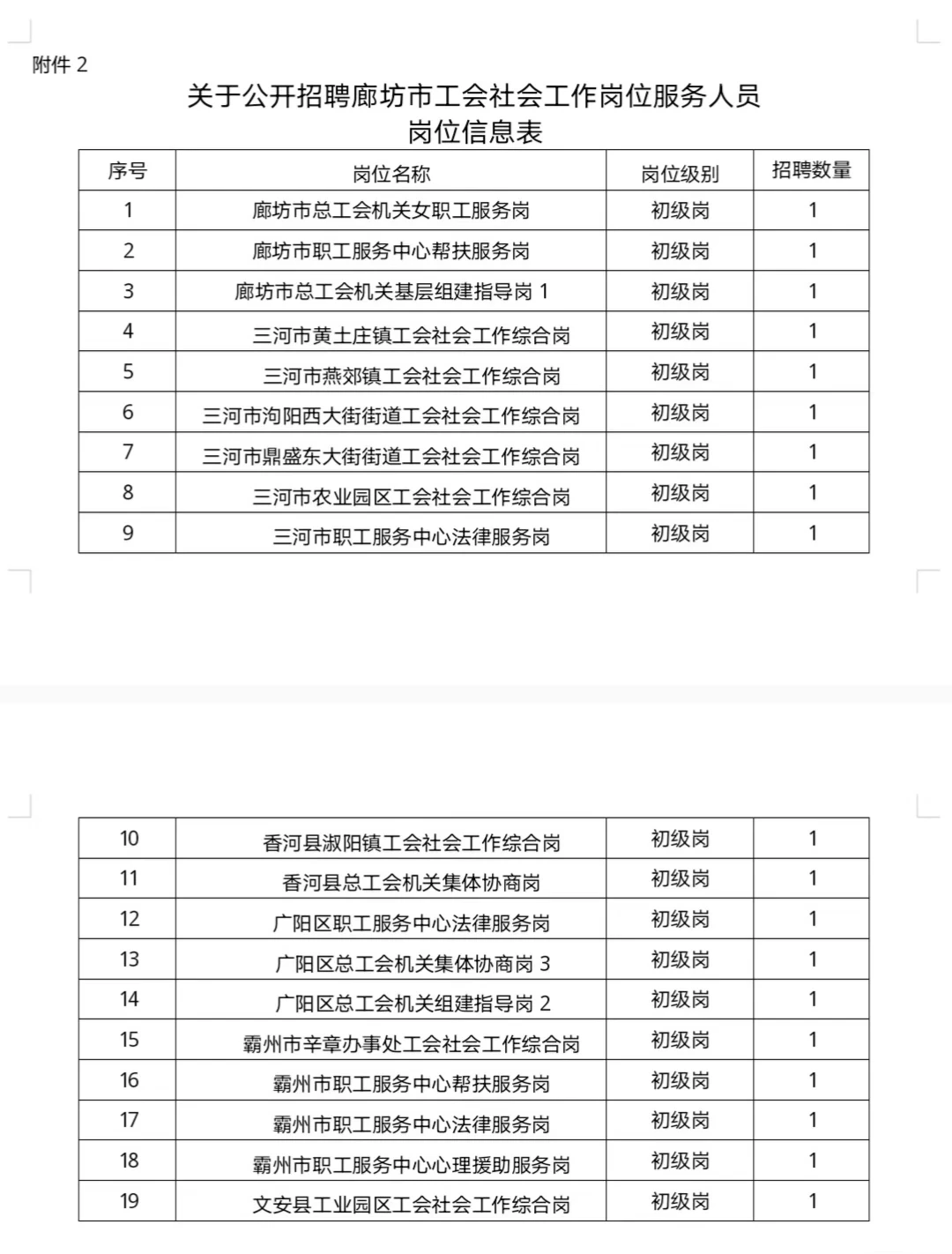 廊坊市公开招聘工会社会工作岗位