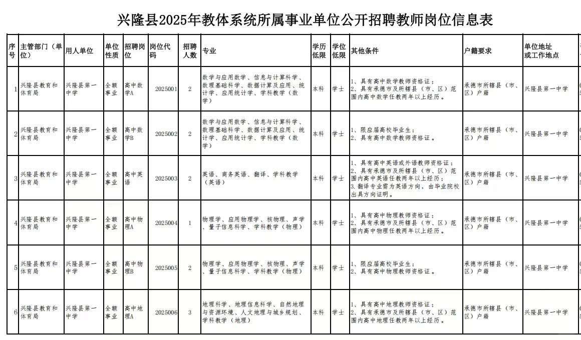 兴隆县教师编公告已出，需要岗位表滴滴我