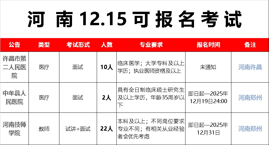 都给我冲，河南12.15可报名考试