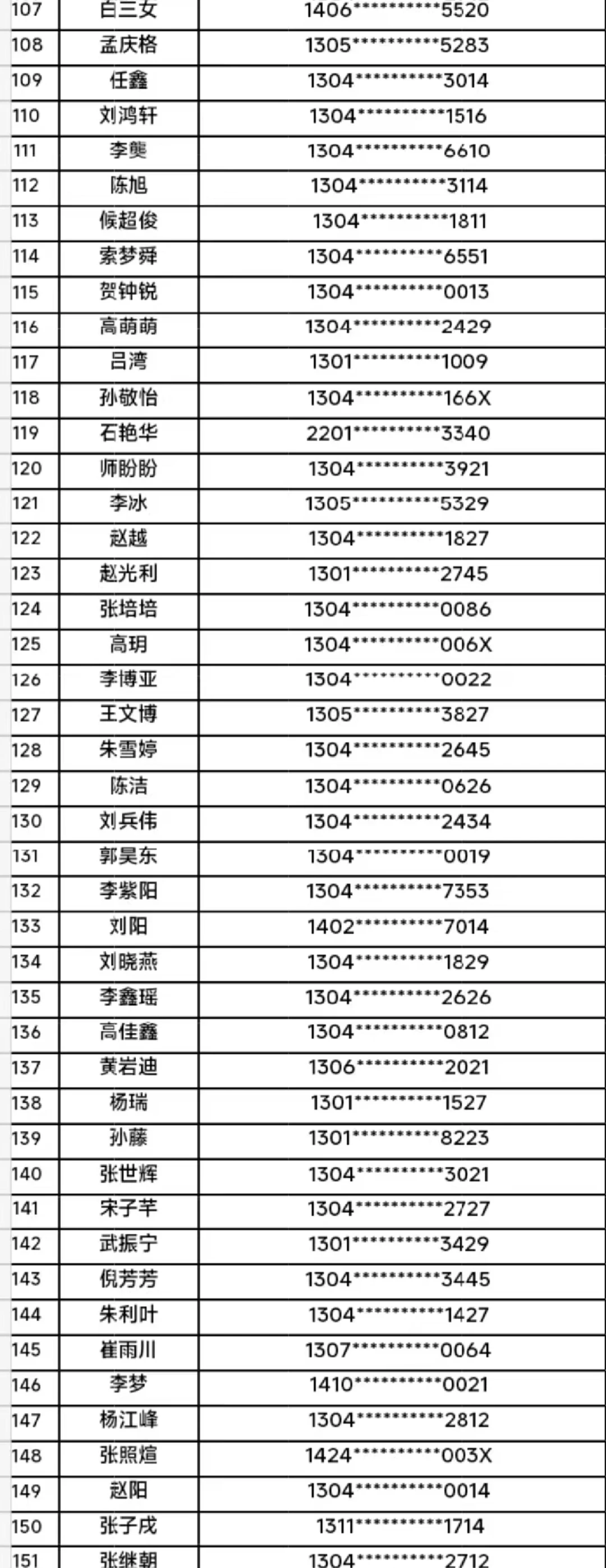 邯郸冀南新区博硕人才引进笔试公告