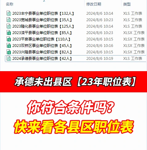 期待下❗️承德这些事业单位即将发布‼️