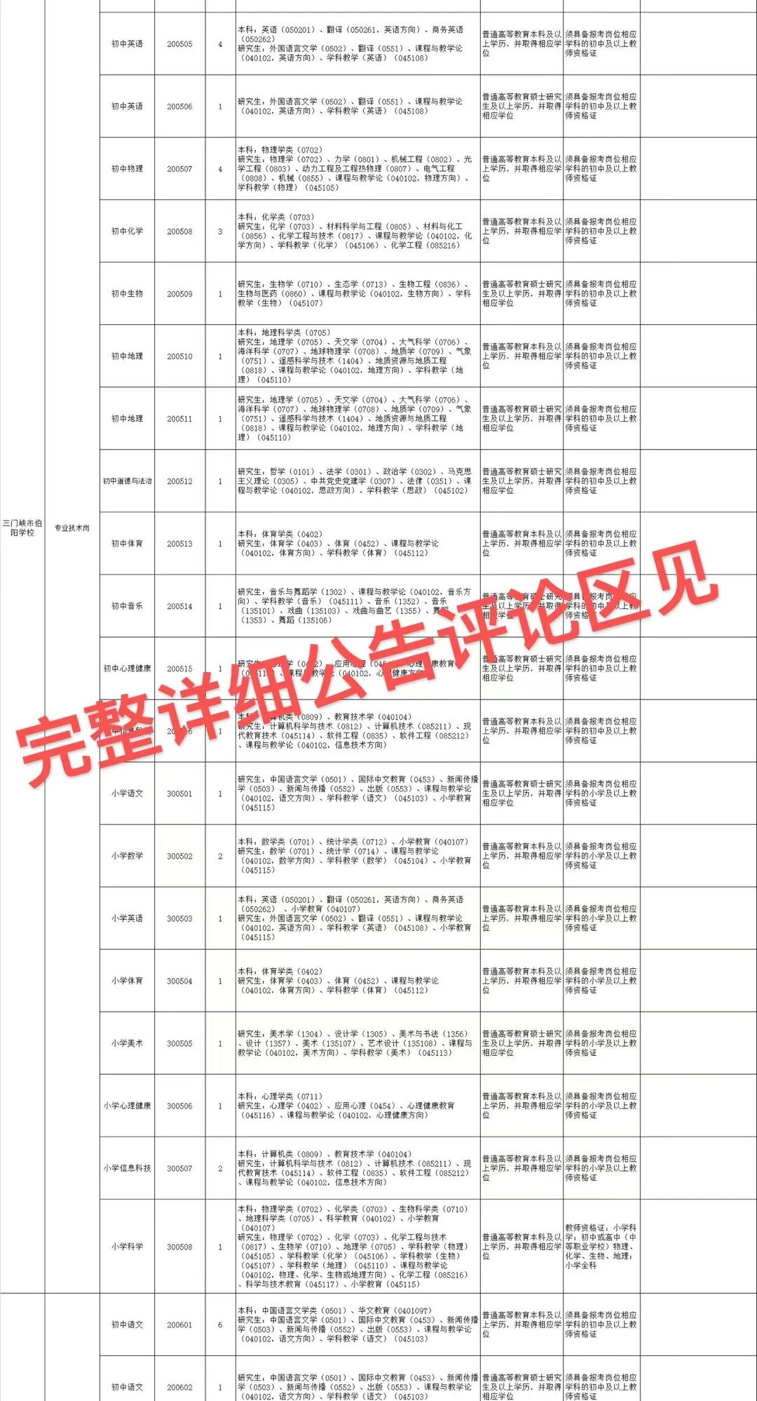 均有编制❗河南三门峡公告❗招老师208名
