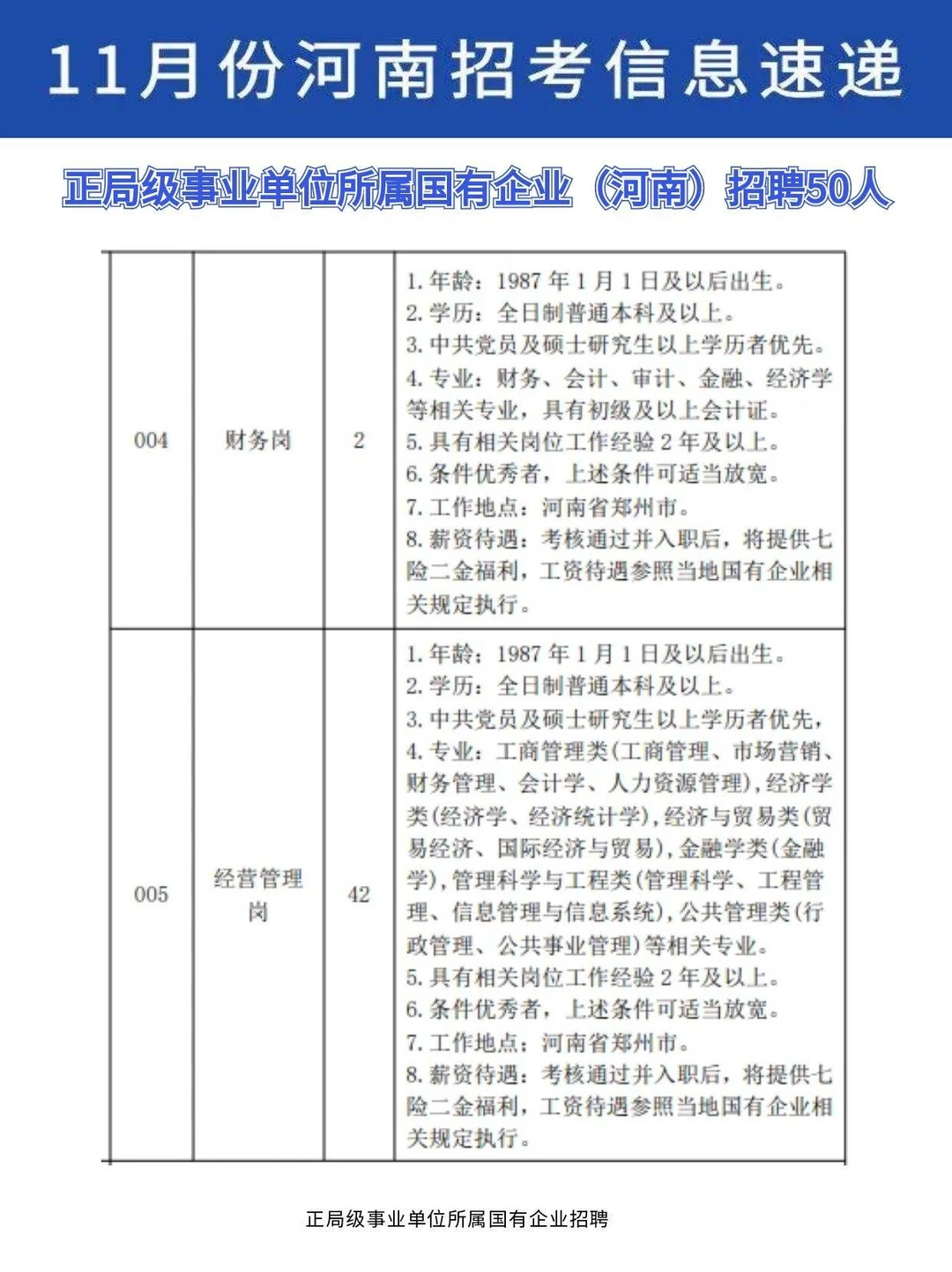 郑州岗位！正局级事业单位所属国企招50人
