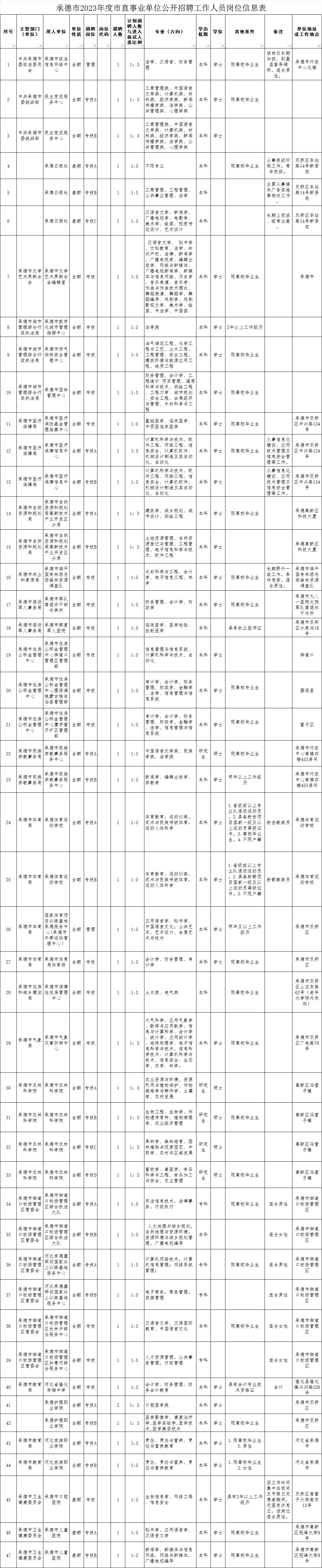 回顾去23年事业单位
