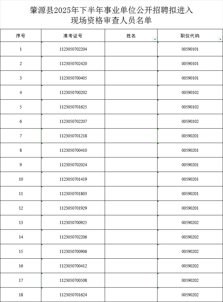 大庆市肇源县25下事业单位面试资审通知