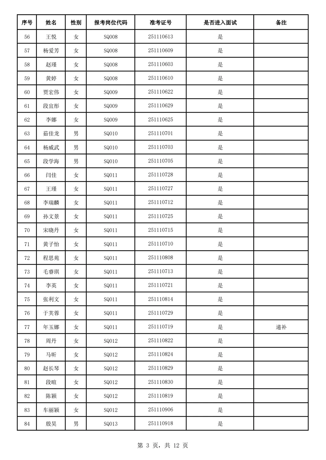 酒泉市肃州区25年社会工作者面试人员名单