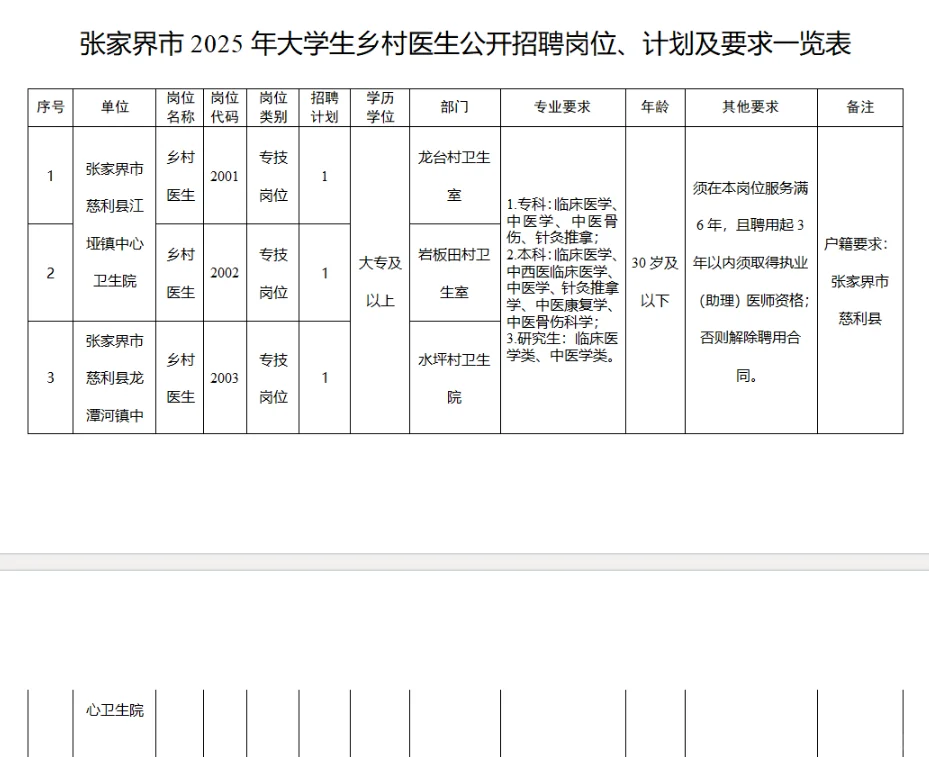 家门口工作！大专可报！张家界市事业单位！