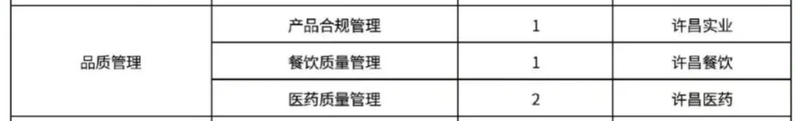 胖东来，招医疗人员，相关专业看过来