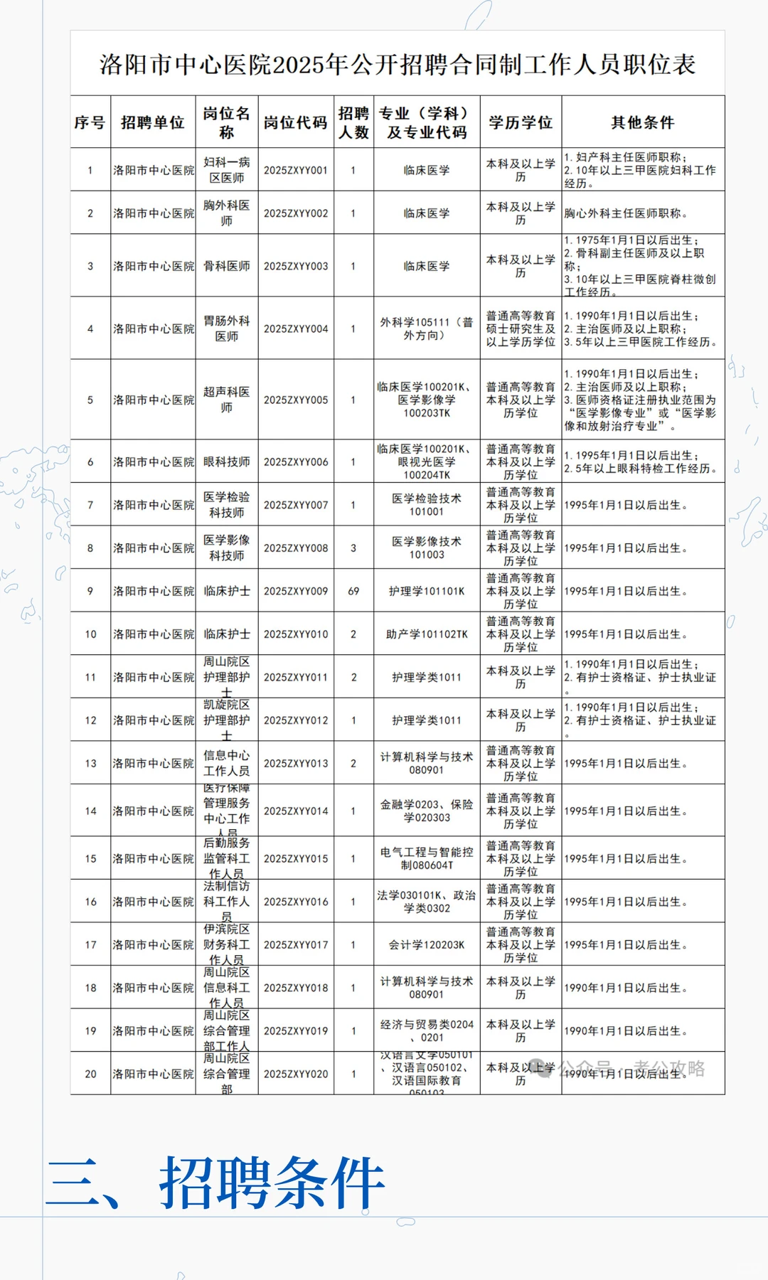 洛阳市中心医院，招聘公告（含护理74名）