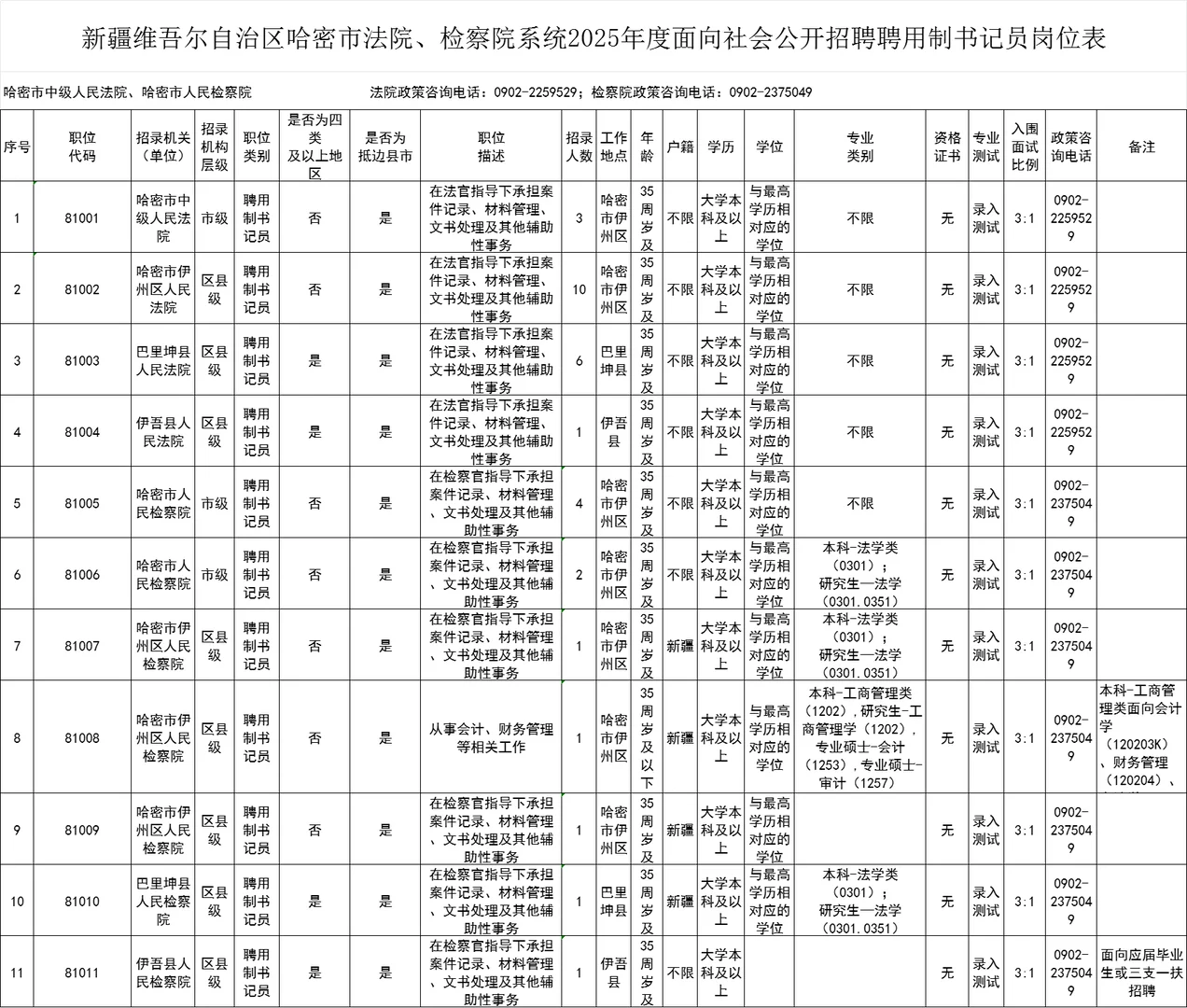 25新疆哈密 书记员招聘31人