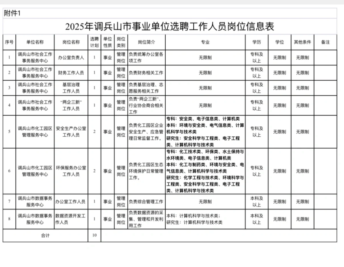 2025辽宁事业单位选聘工作人员公告|铁岭