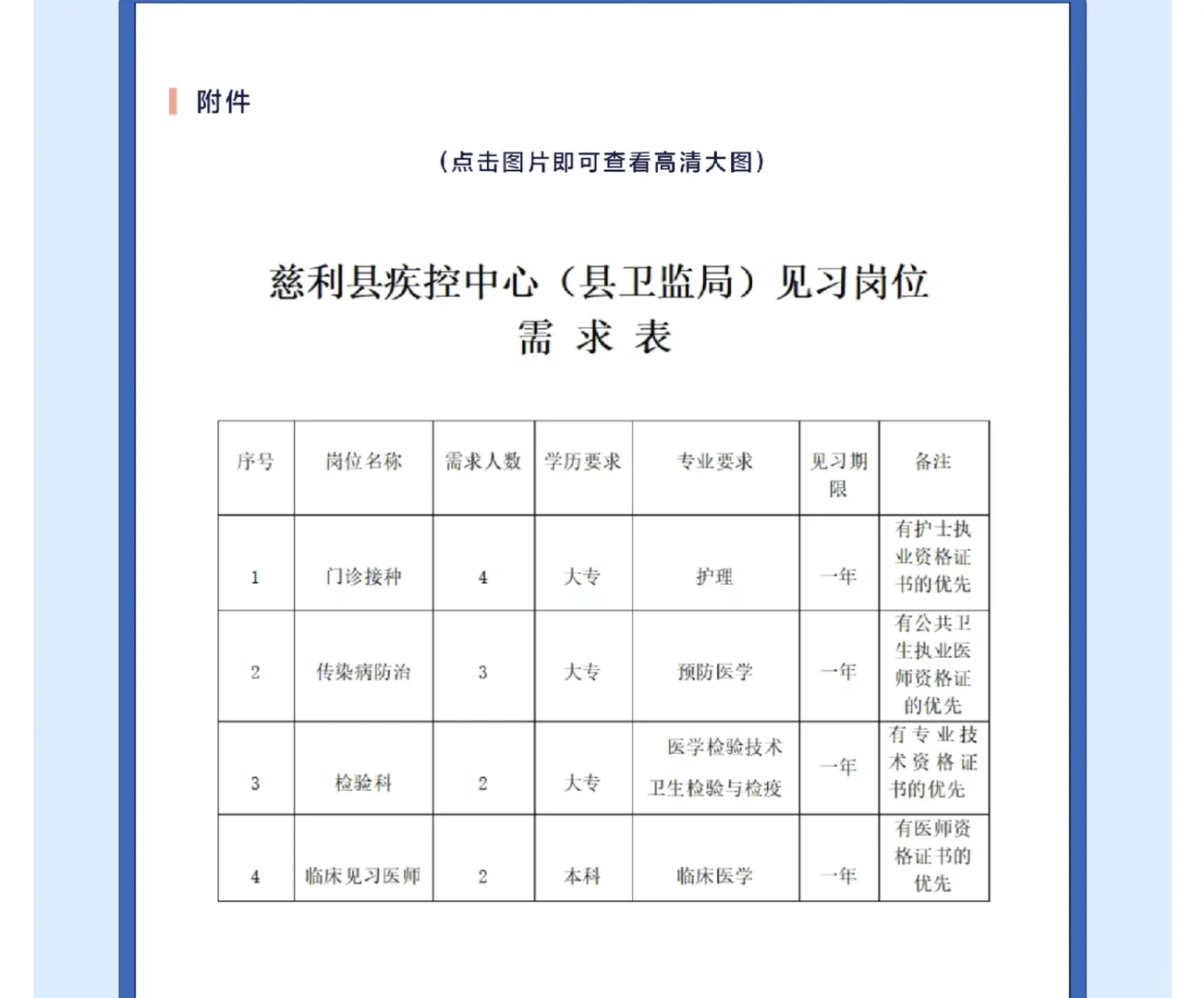 11人！张家界市慈利县疾控中心（县卫监局）