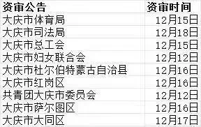 事业单位联考大庆资审时间汇总