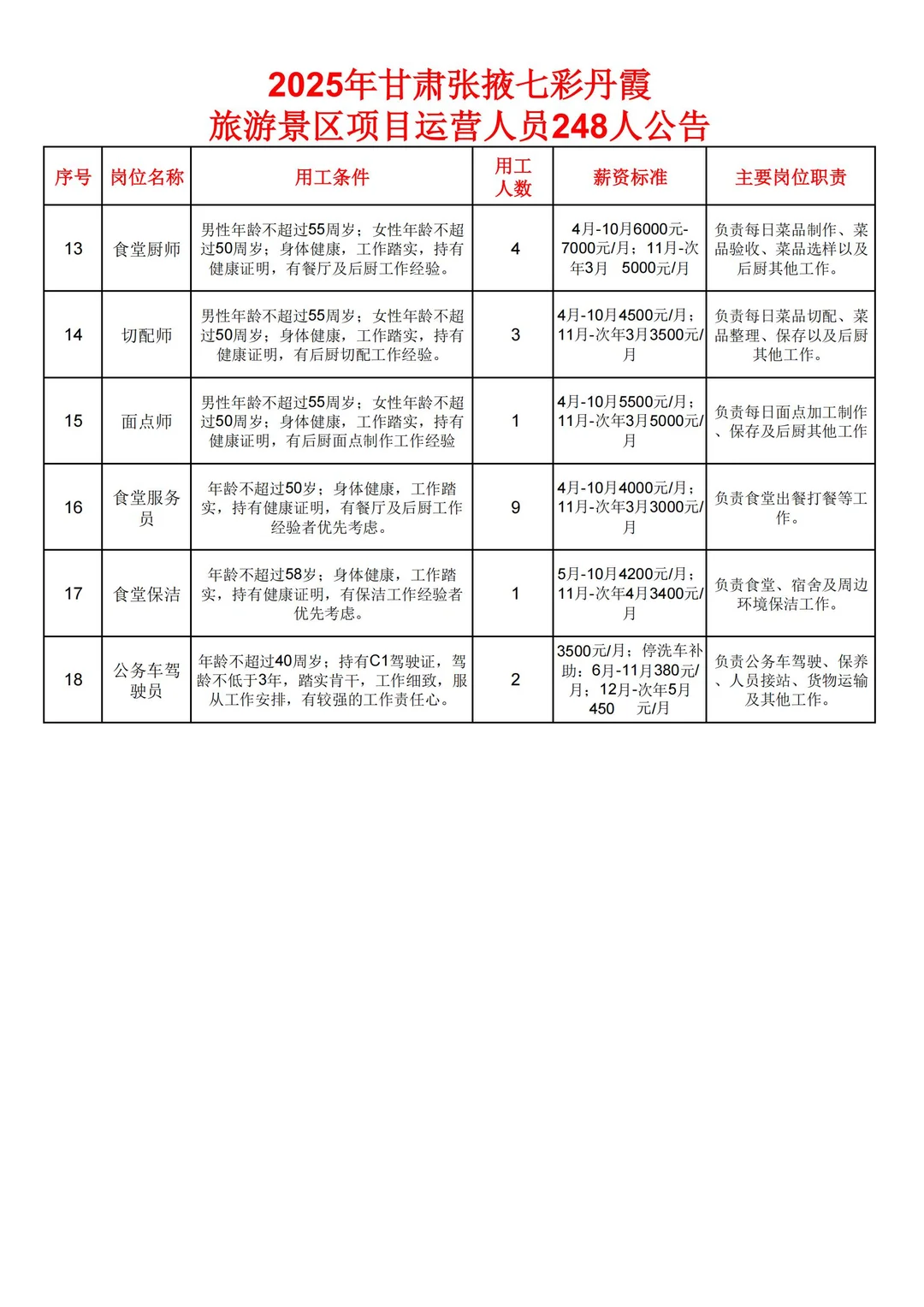 七彩丹霞景区公告，248人